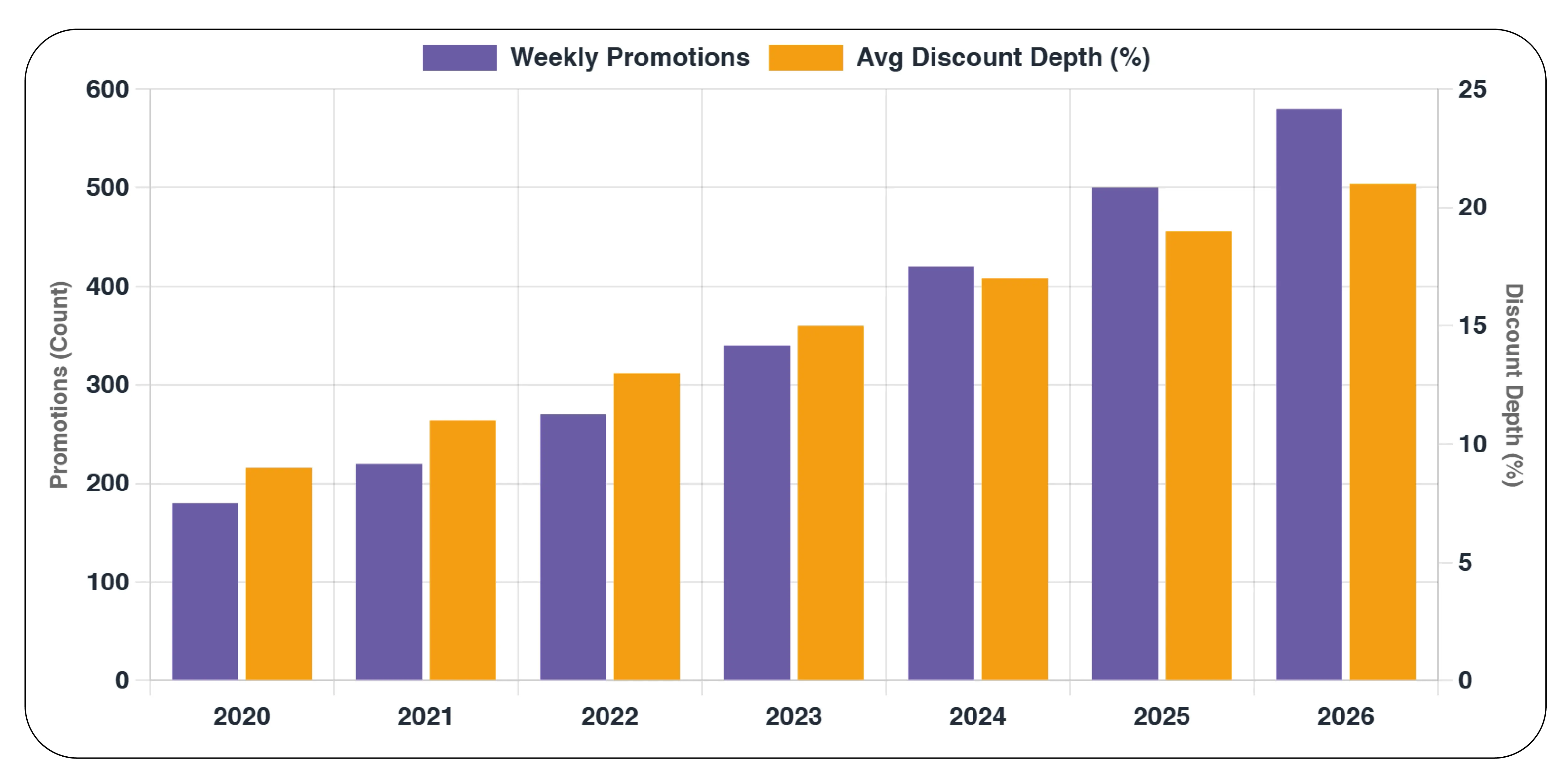 Why Is Promotion Monitoring Essential Across Global Grocery Mark